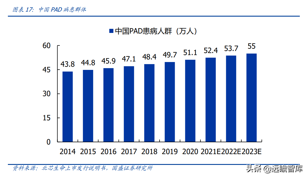 基因治疗大时代，诺思兰德：一马当先，50亿级别重磅单品价值低估