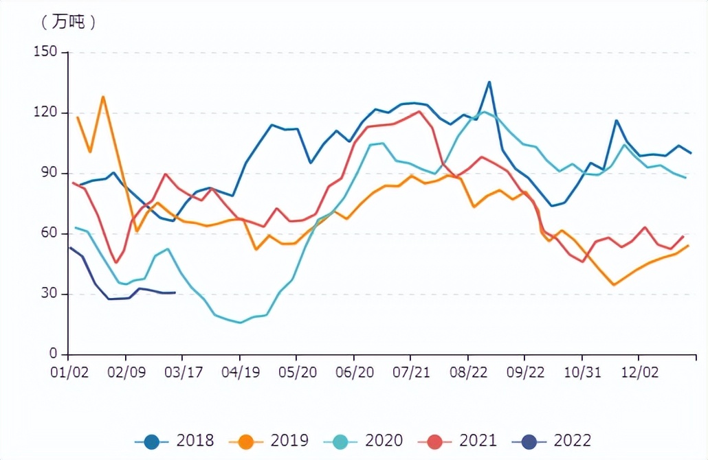 牛钱豆粕日报2022.3.28