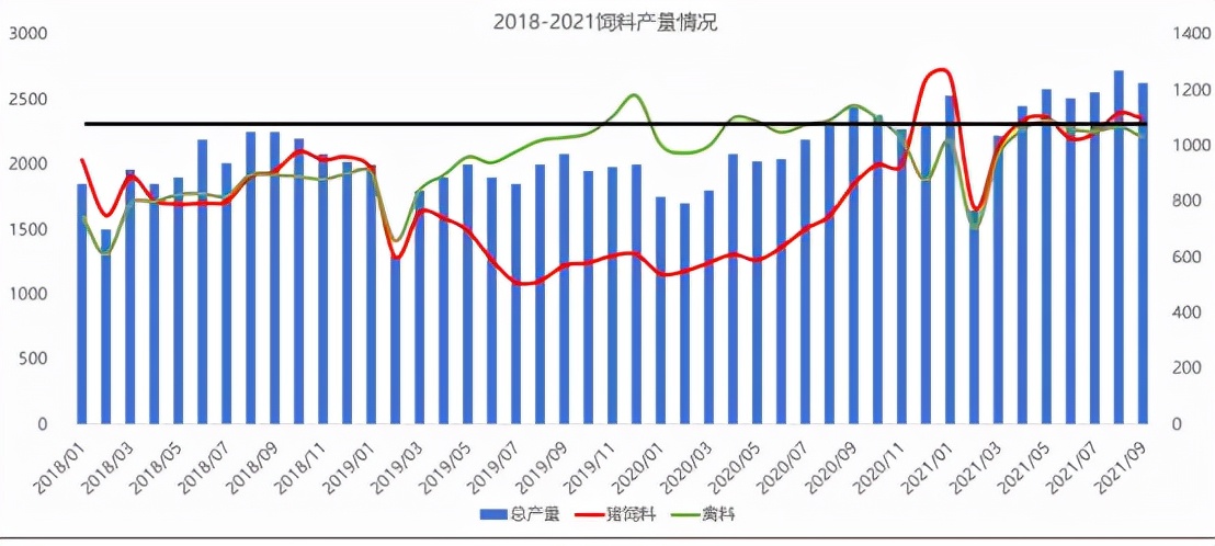 玉米一枝独秀还能“秀”多久——盯紧未来生猪存栏波动