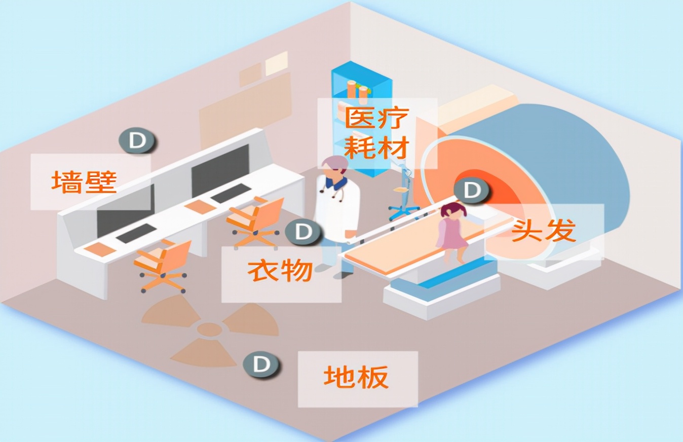 這一危險易忽略！可怕的影像科內(nèi)殺手