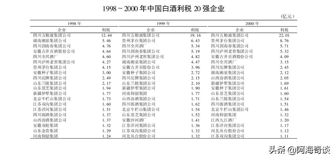 除了徽酒“四朵金花”，安徽省的这七款名酒，也都曾风靡一时