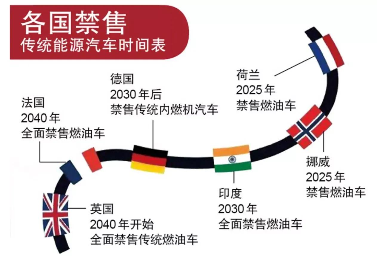 一辆电动车的「葬礼」｜读懂新能源车