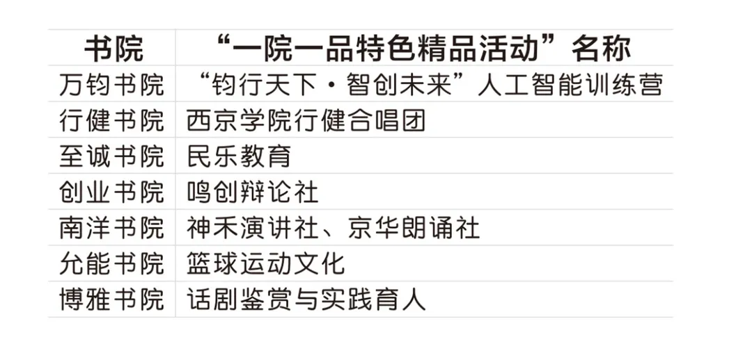 祝贺！西京学院教师教学发展指数取得新突破