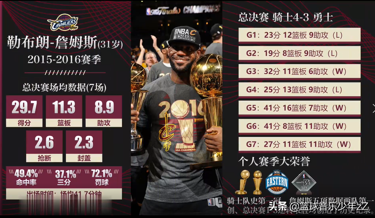 在nba哪些人拿过MVP(盘点NBA近十年总决赛MVP，谁的含金量最高？)