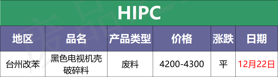 12月22日废塑料行情：跌后反弹！原油期货以涨为主