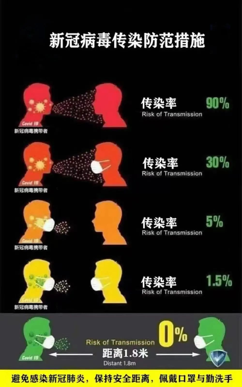 防疫宣传 | 疫情防控不松懈，预防措施要牢记！