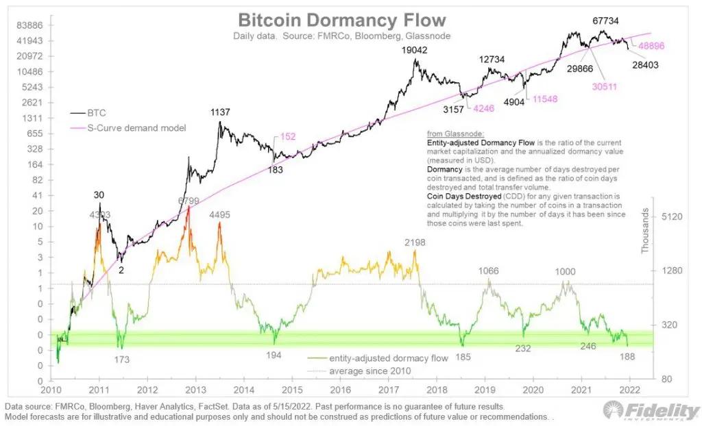 比特币还是黄金；现在哪种资产是一个机会？