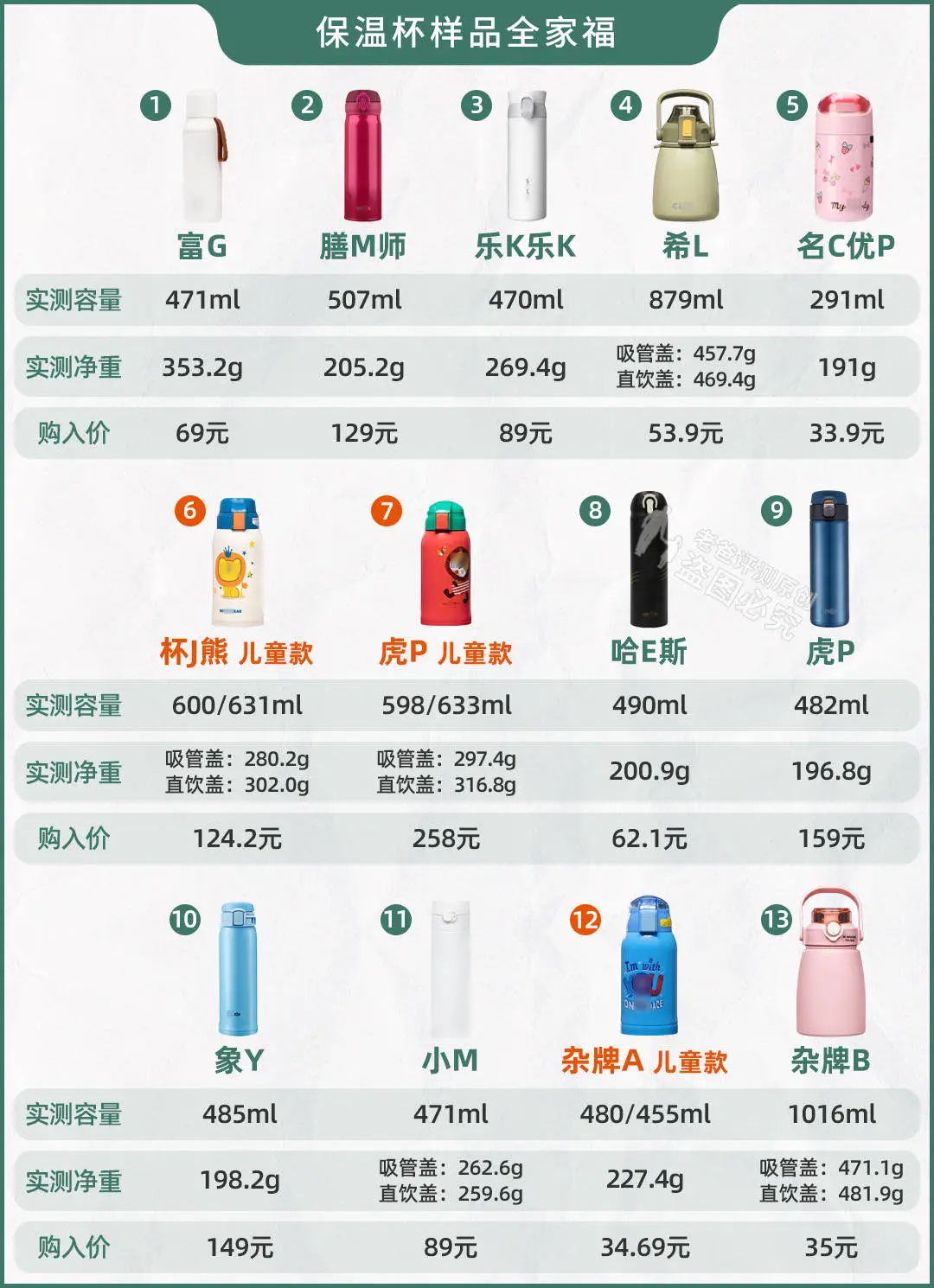 13款保温杯全面评测：知名品牌保温效果对比分析