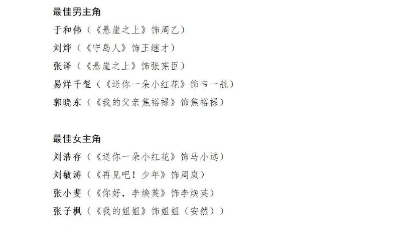 金鸡奖获奖名单出炉！张小斐获影后感谢贾玲，张译夺影帝实至名归
