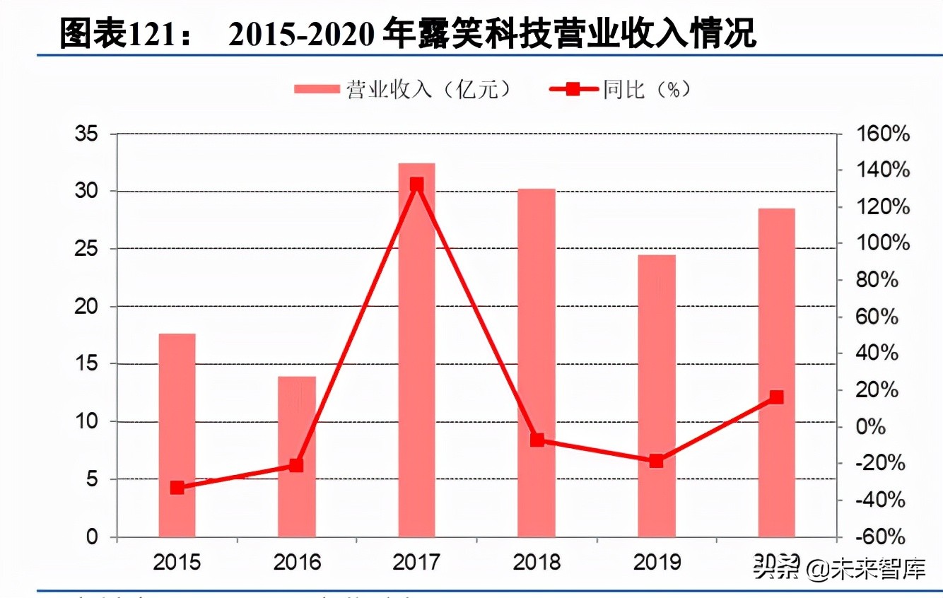 第3代半导体碳化硅行业深度研究报告（下篇）