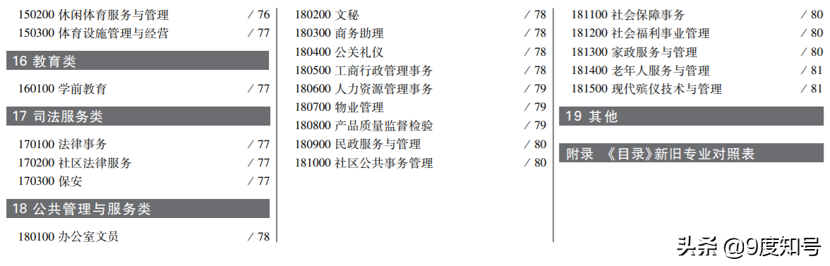 中考可以选的专业全部有哪些？中职专业共18类（附清单）