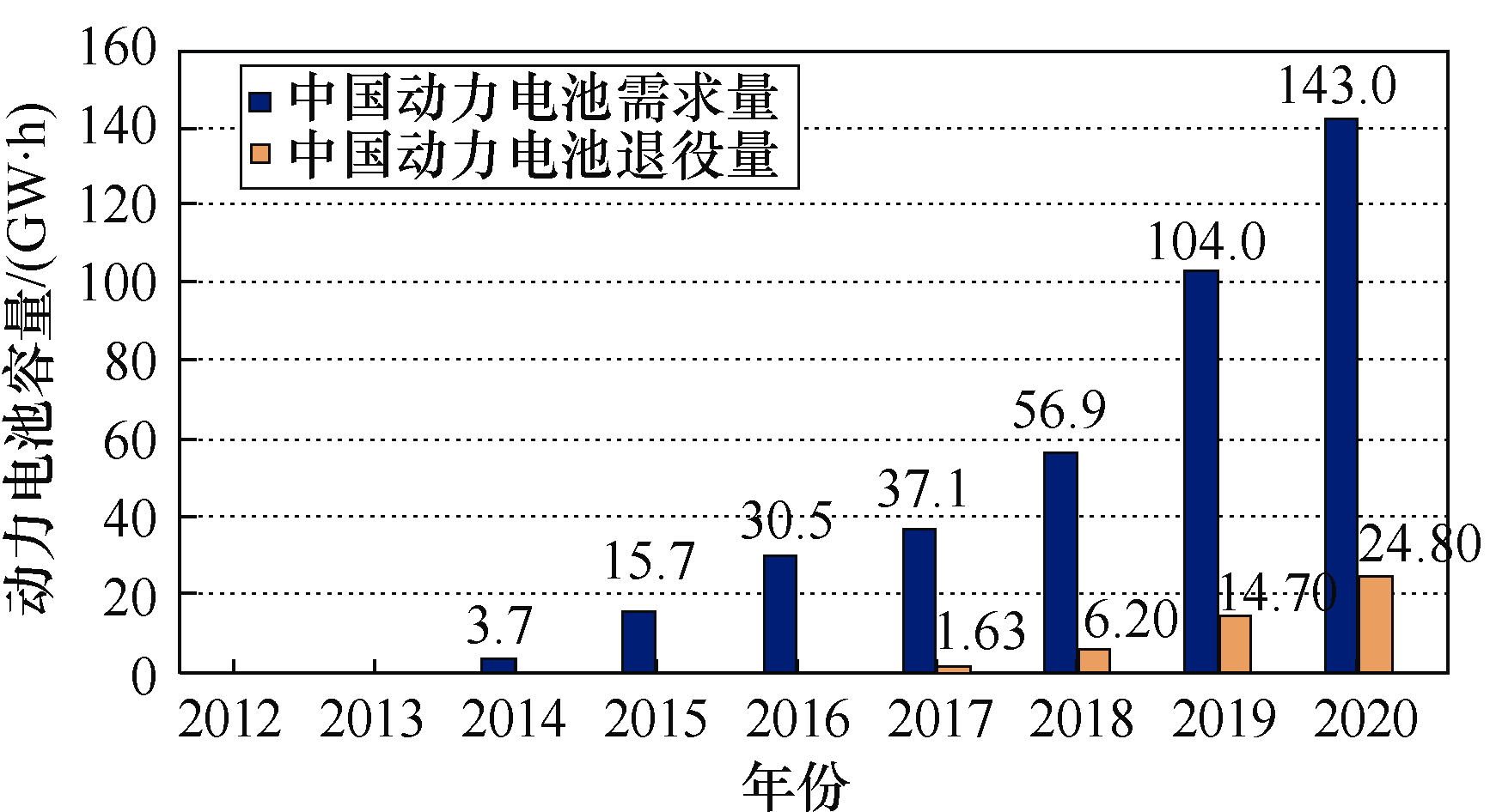 行業(yè)深度研究：退役動(dòng)力電池的應(yīng)用潛力分析