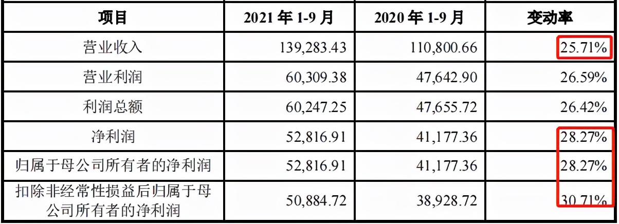 华兰生物︱10亿净利！血制品龙头却隐忧重重