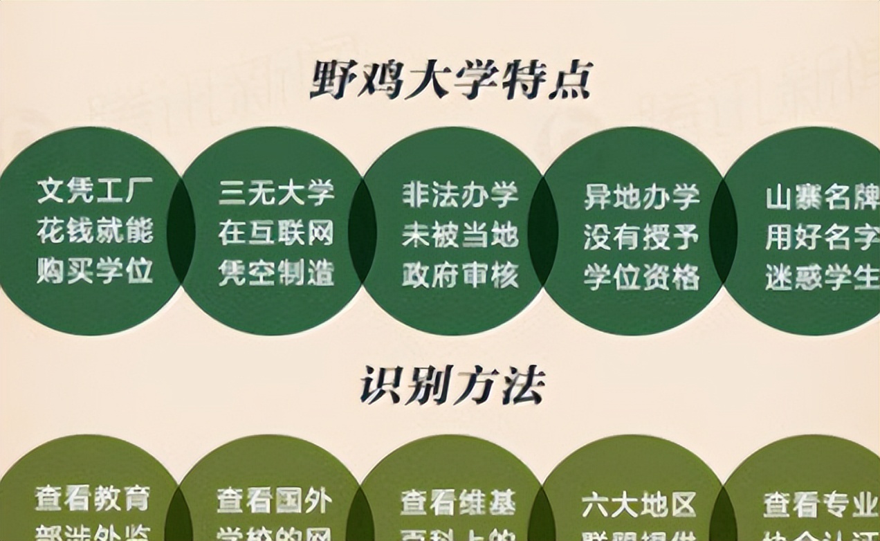 山东5所大学害人不浅，学历得不到认可，学生报考时要擦亮眼睛