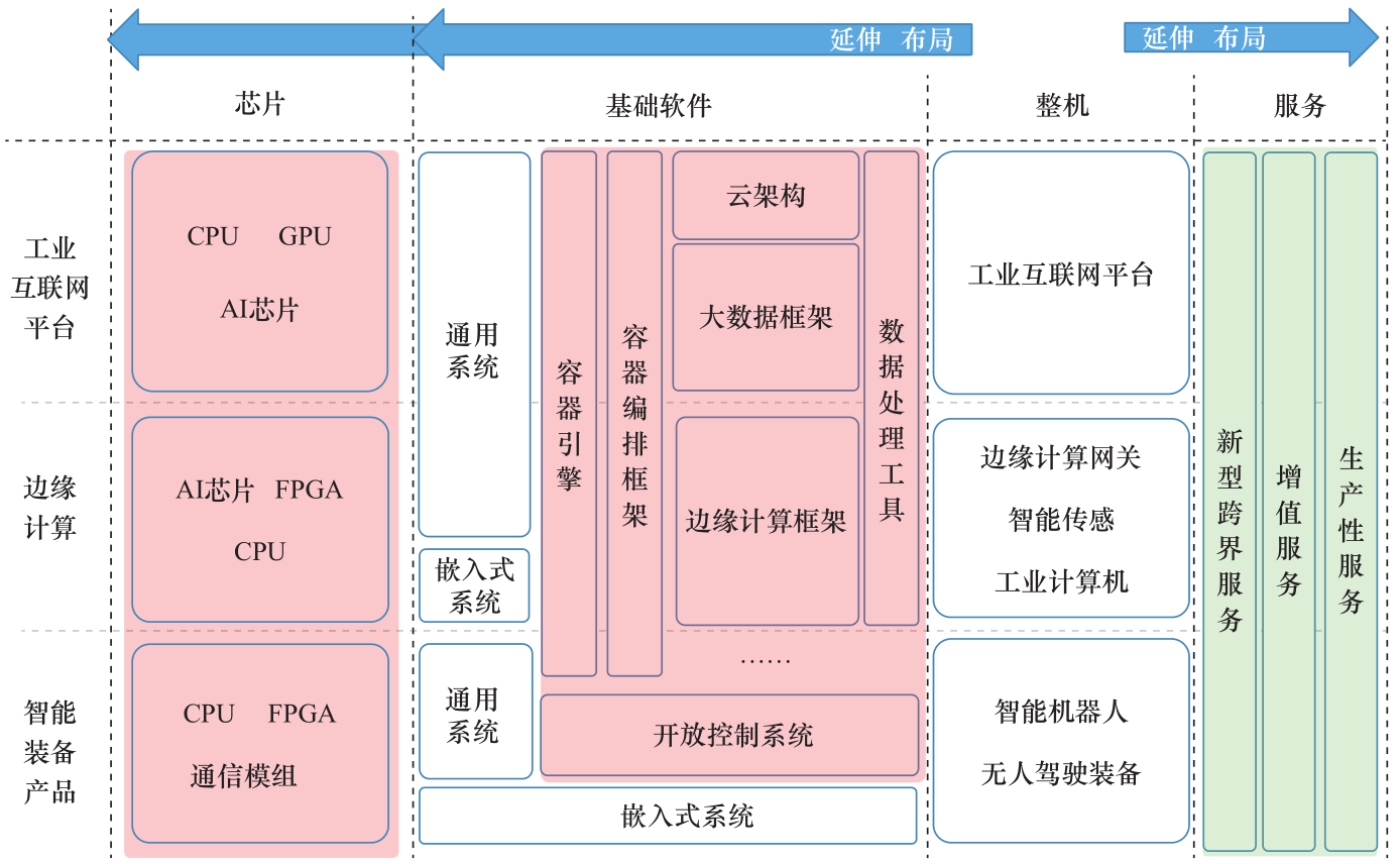 智能制造和工业互联网融合发展初探