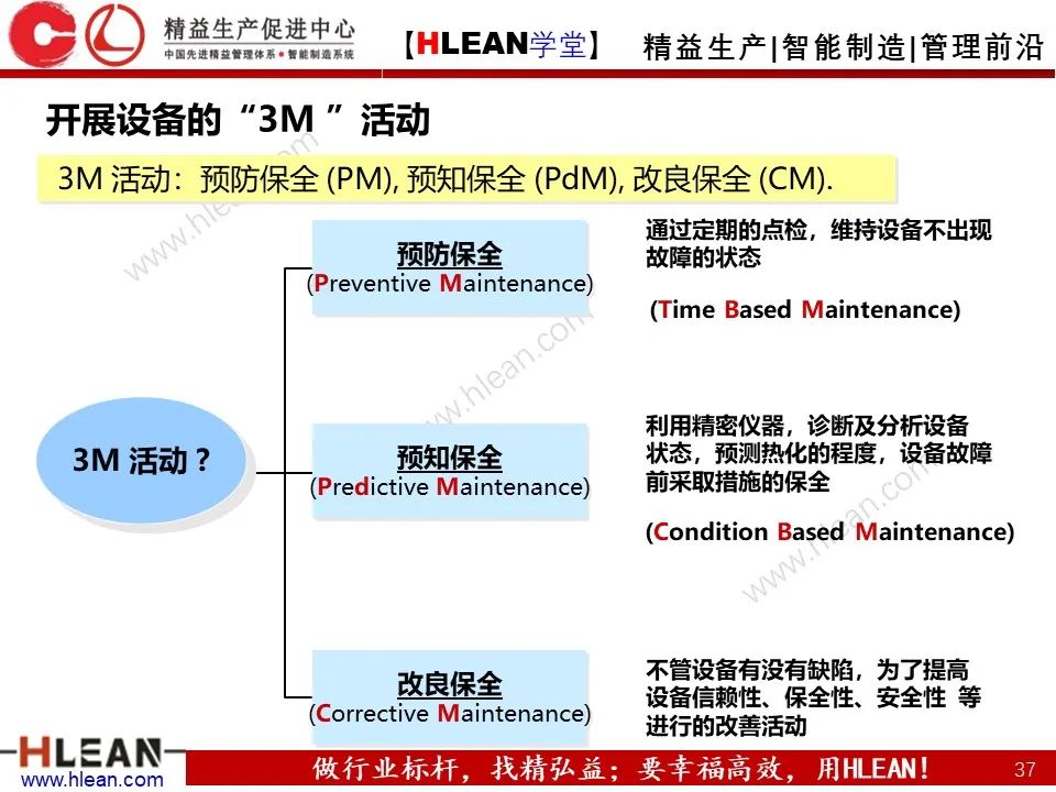 「精益学堂」極！工厂成本分析 &如何有效控制成本（下篇）