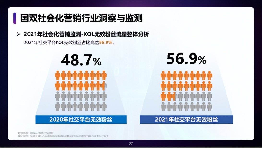 数智时代，户外广告超越互联网广告成全域营销首选