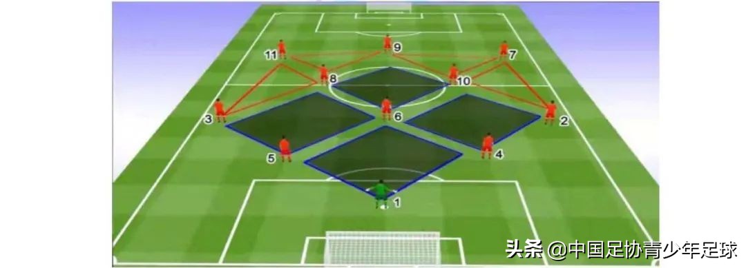 8人制足球比赛时间多长(《青训大纲》2022版 8人制比赛向11人制比赛的过渡)