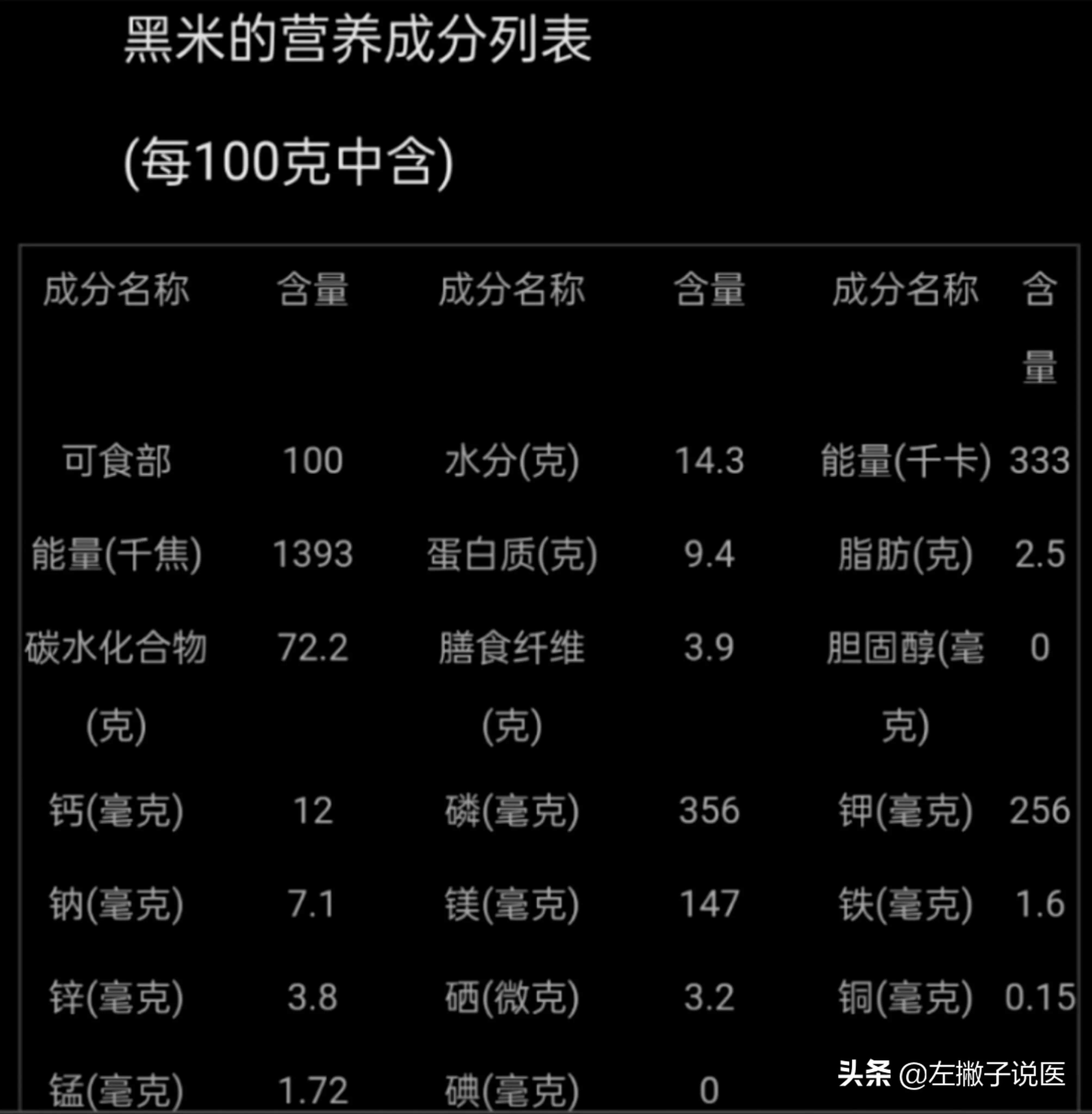 为啥不能随便吃黑米呢?特别提醒:4类人不宜多吃,建议了解一下