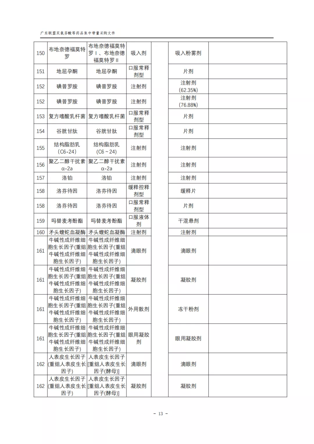 廣東11省集采276個大品種,復雜邏輯一文看懂