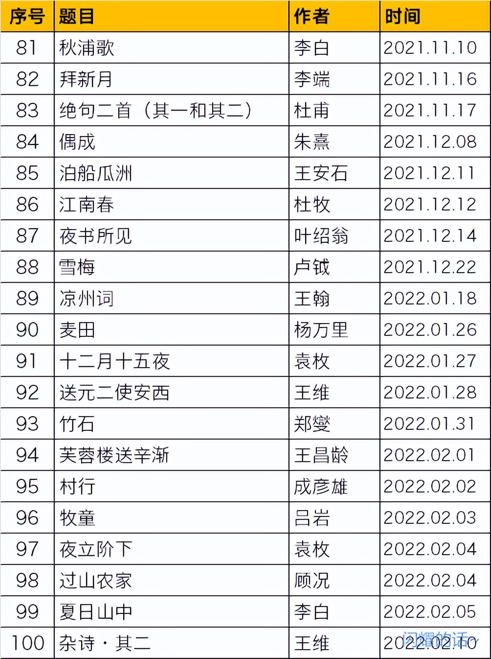 一年级会背100首古诗词才算中游水平？（附小学生古诗词清单）