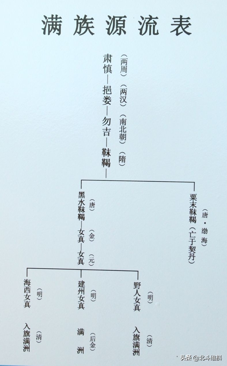 满洲人是哪里人（满洲民族起源历史详细介绍）