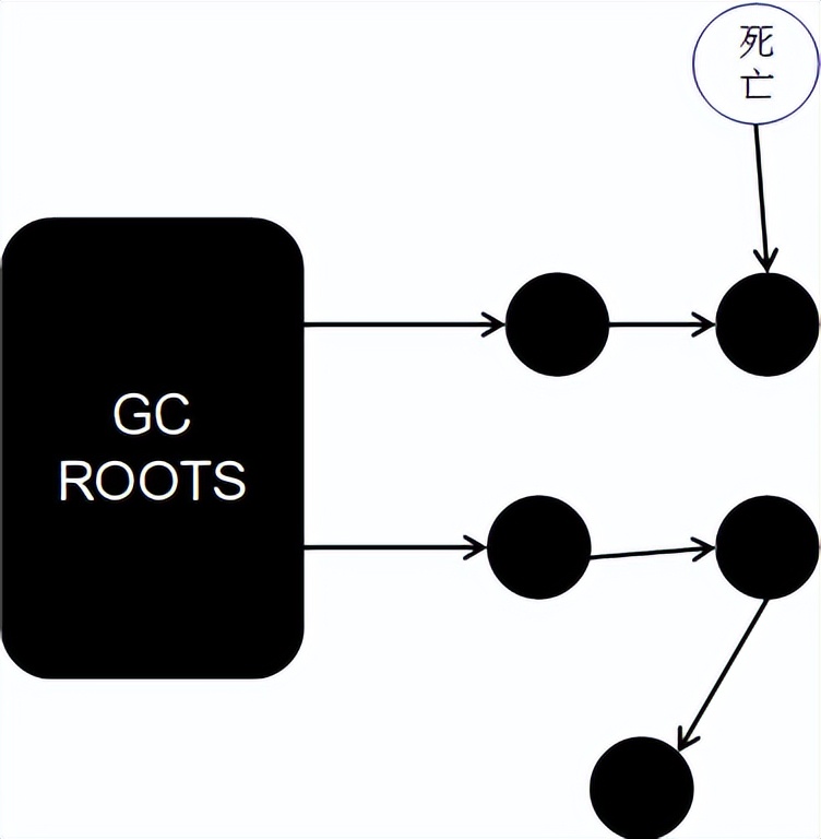 Android锁屏解锁卡顿优化——原理分析与GC回收