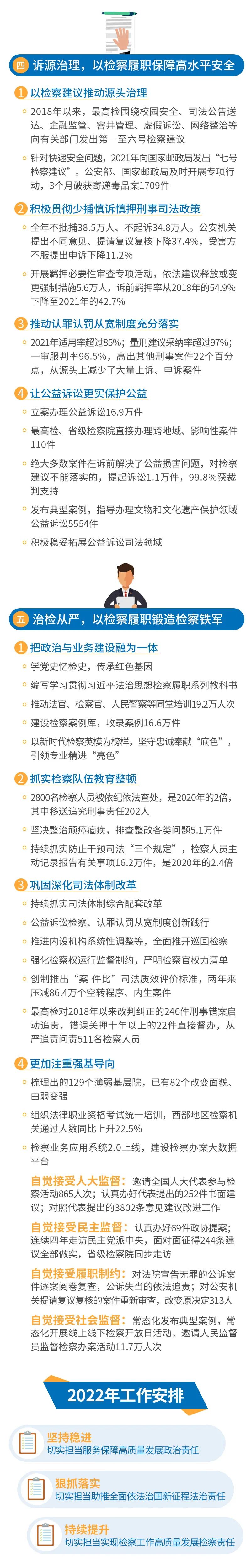 一图读懂2022年最高检工作报告