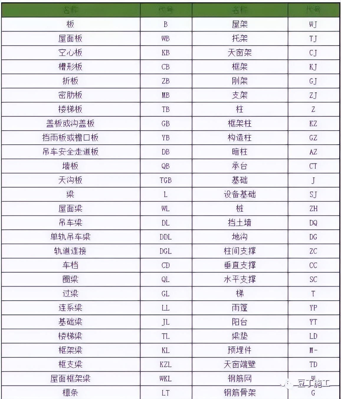 工程图纸怎么看？一文教会你识图