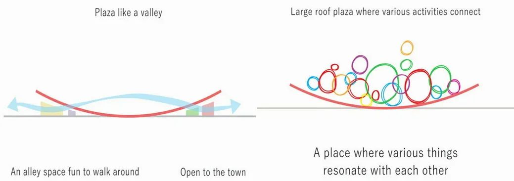 藤本壮介新作 | 大型“盆地式”城市广场