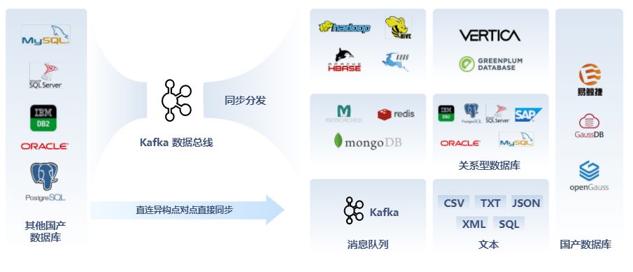 英方软件i2Stream获2022数字中国创新大赛三等奖