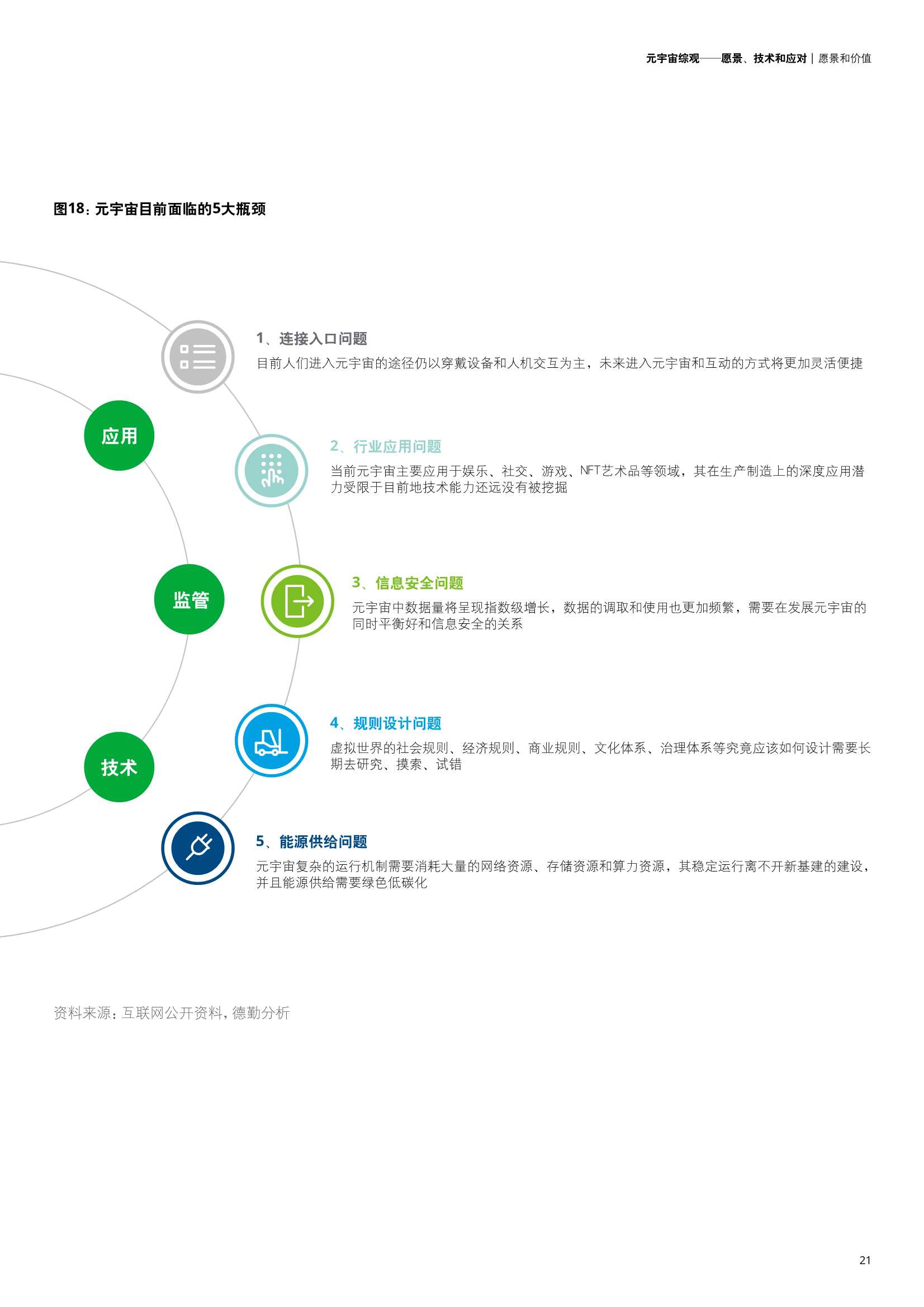 元宇宙综观—愿景、技术和应对（德勤）