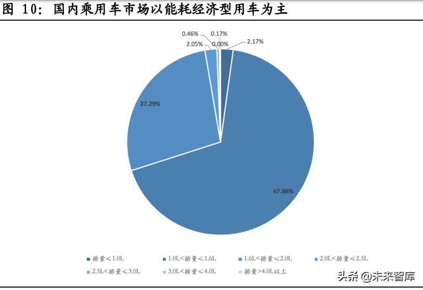 混动汽车行业专题报告：混动高增长可期，产业链市场空间广阔