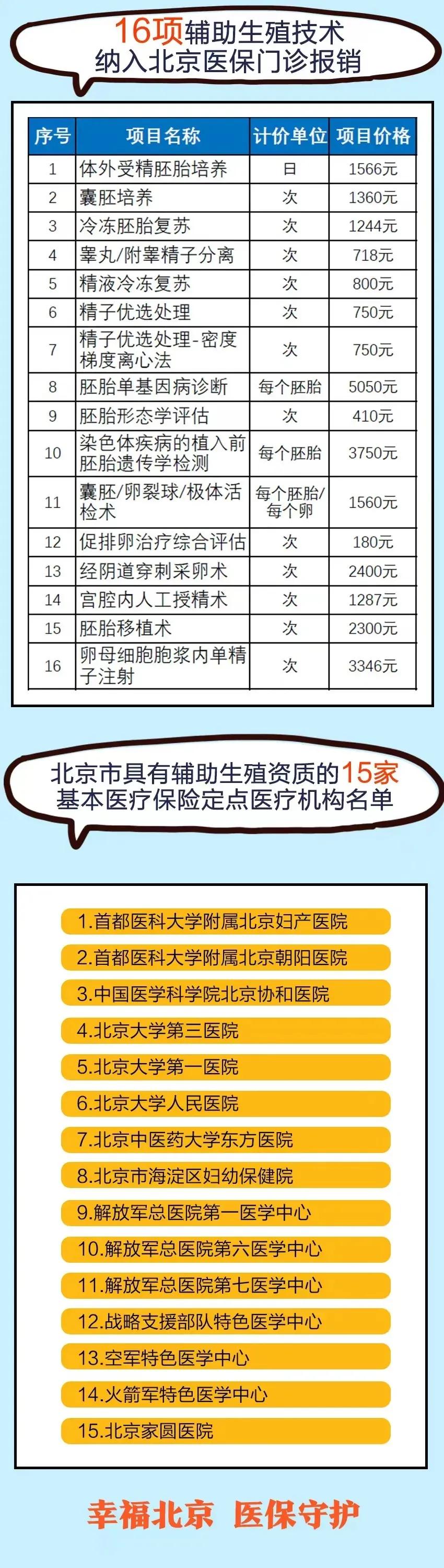 2022年，北京医保迎来4大变化，关系个人利益，了解一下