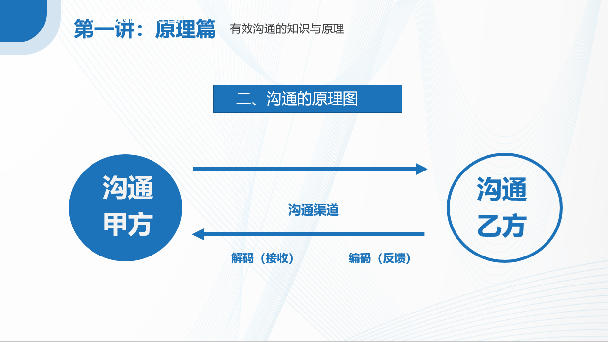 管理者的有效沟通PPT模板，完整培训教学课件，演示运用无脑套用