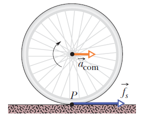 为了让你能骑自行车，静摩擦力硬是把自己打扮成了洛伦兹力