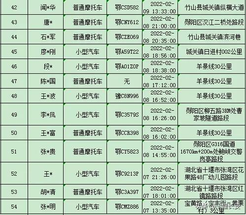 十堰交通违章查询,