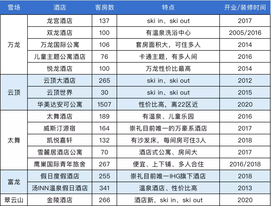 北京及其周边怎么玩，来这里抄作业