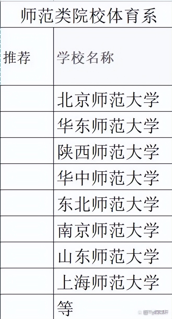 体育生看过来，这里有你的报考指南