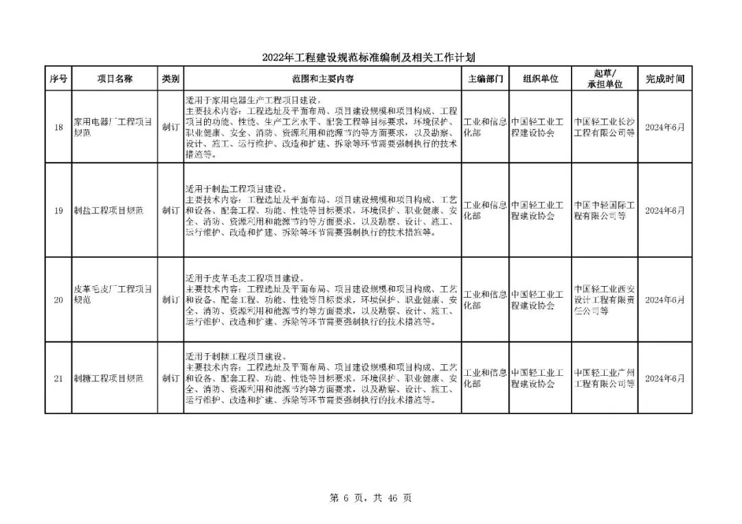 《2022年工程建设规范标准编制及相关工作计划》来了