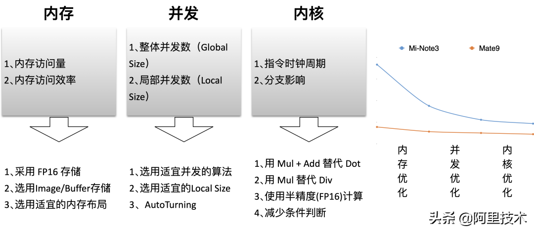 迈向端云一体 MNN2.0轻量级通用深度学习引擎详解