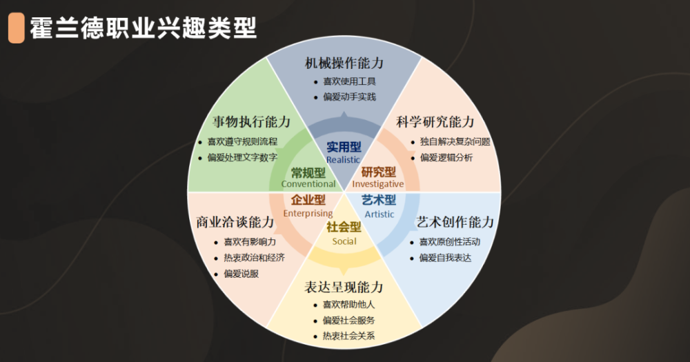 致迷茫中的大学生：你要做自己擅长的事，还是喜欢的事？
