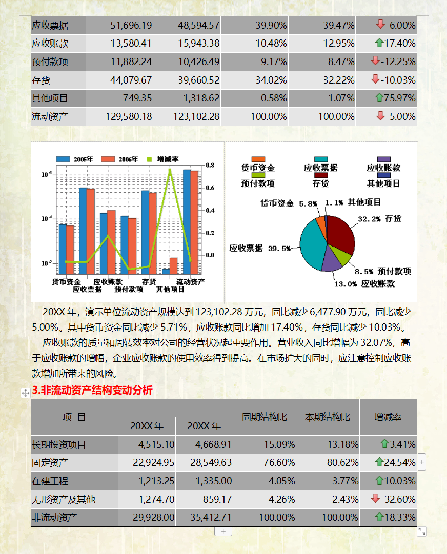不愧是财务经理，做的“财务分析报告”太赞了，难怪人家月薪4万