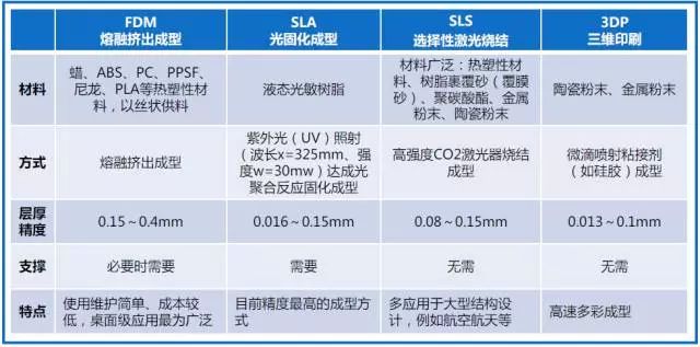 金属成形方法大全，除了机加工还有些什么？