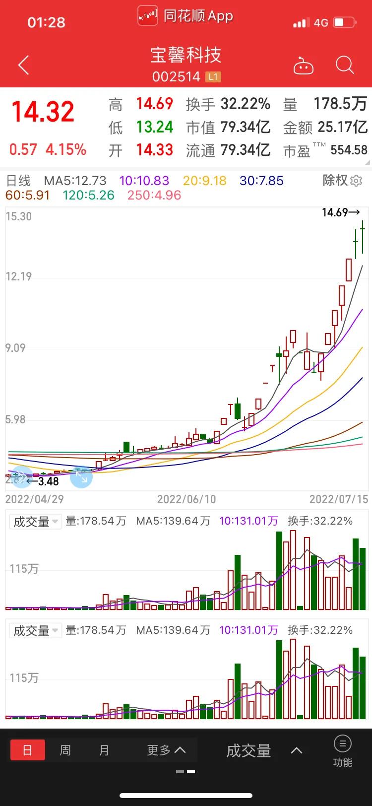 图形说股：祥鑫科技、金智科技、京山轻机等热门高标股的主力动向