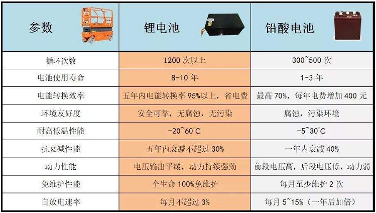 才知道，电动车石墨烯、铅酸、磷酸铁、三元锂电池，哪个更划算？