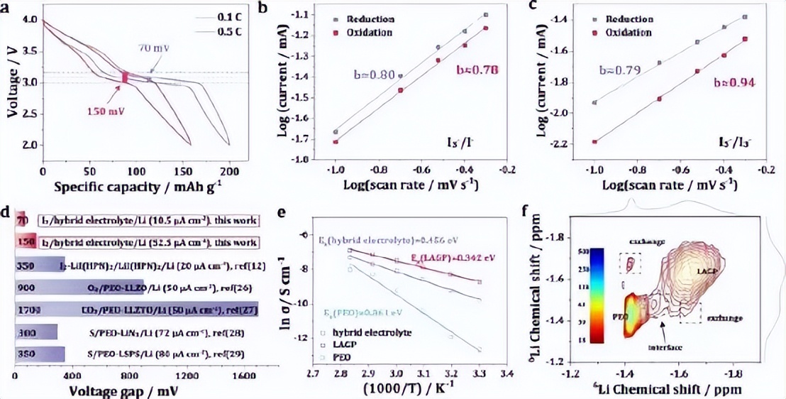 新成果：固态电池，循环寿命9000多圈