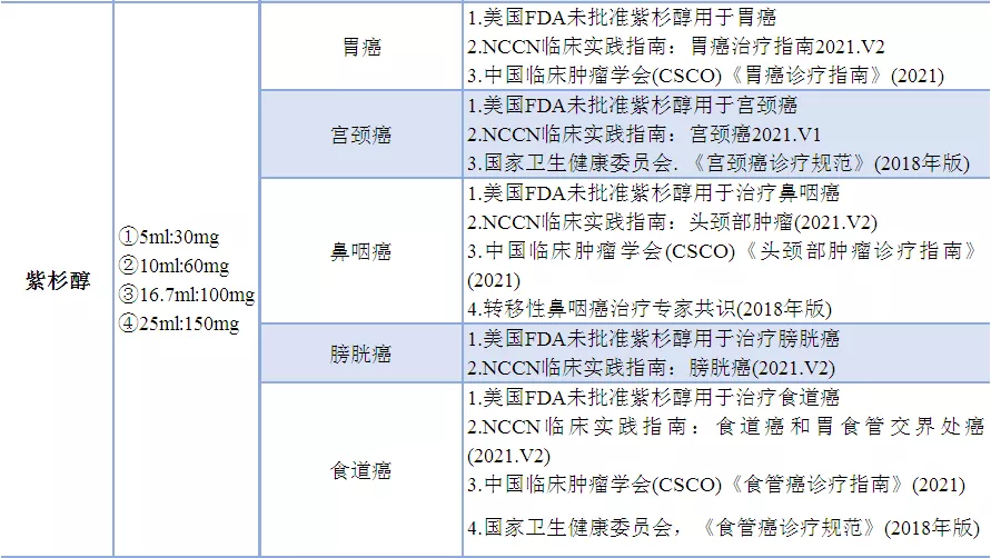 各类紫杉醇，傻傻分不清？