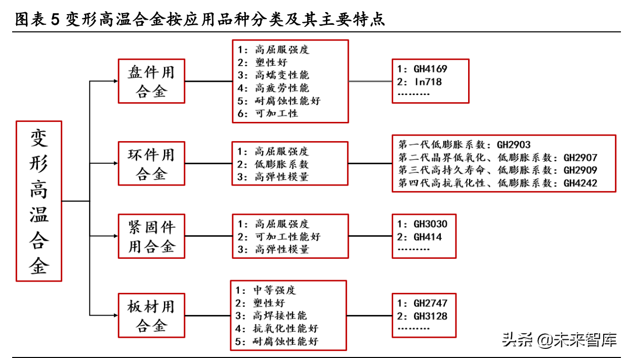 大连机车研究所招聘（高温合金行业深度研究报告）