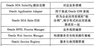 快速云：基于SOA双总线软件架构的设计与实践应用